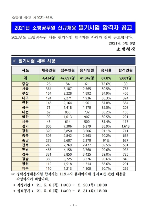 2021년 소방공무원 신규채용 필기시험 합격자 공고문.pdf_page_01.jpg