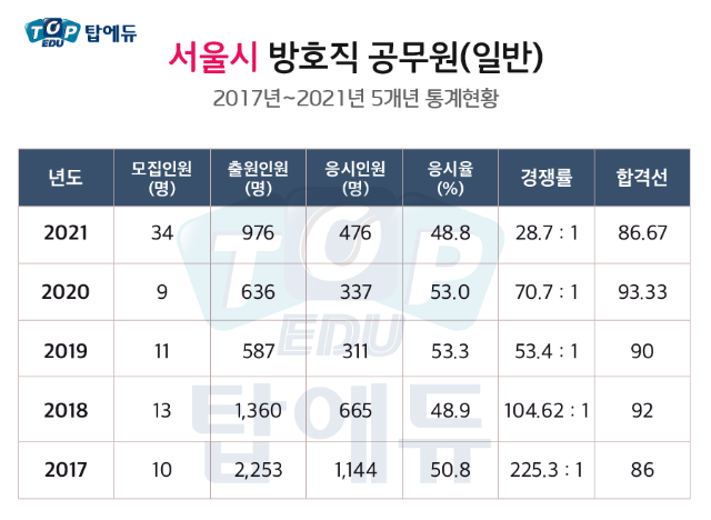 210625_방호직 (3).png