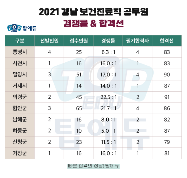 210715_보건진료 경남 (1).png