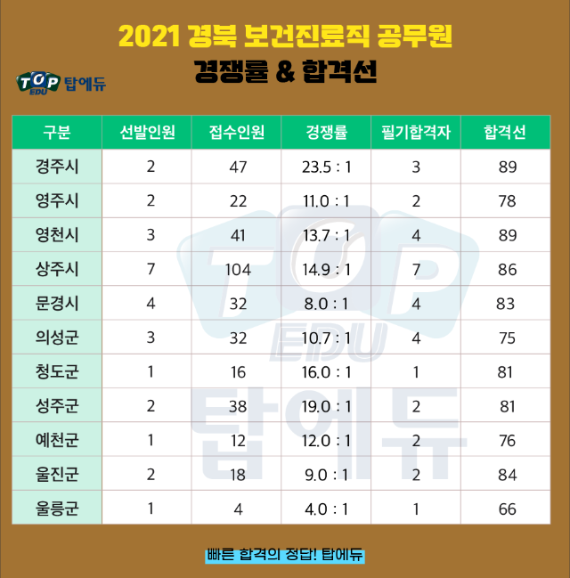 210715_보건진료 경북 (1).png