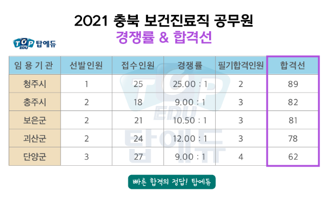 210712_보건진료 충북 (1).png