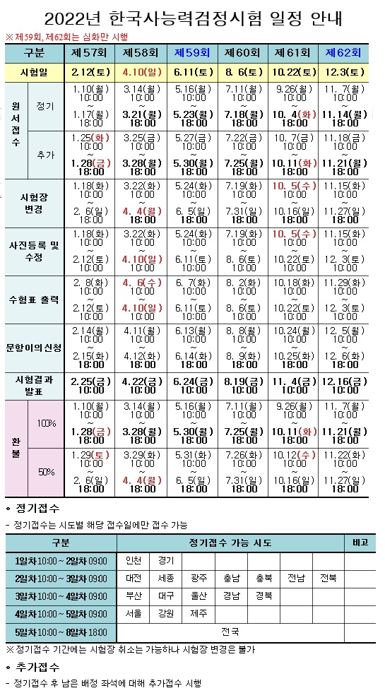 2022년도 한국사능력검정시험 시험일정.JPG