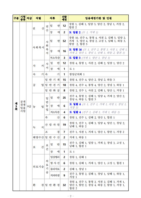 2023년도 제2·3·4회 경상남도 지방공무원 임용시험 시행계획 공고 1.png