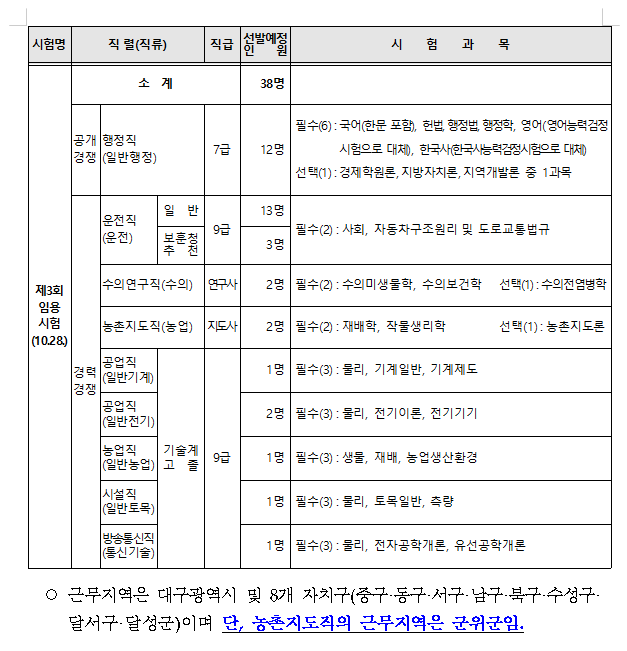 2023년도 대구광역시 지방공무원 임용시험 시행계획 공고 1.png