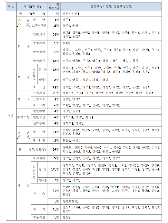 2023년도 경상북도 지방공무원 공개경쟁임용시험 계획 공고 1.png