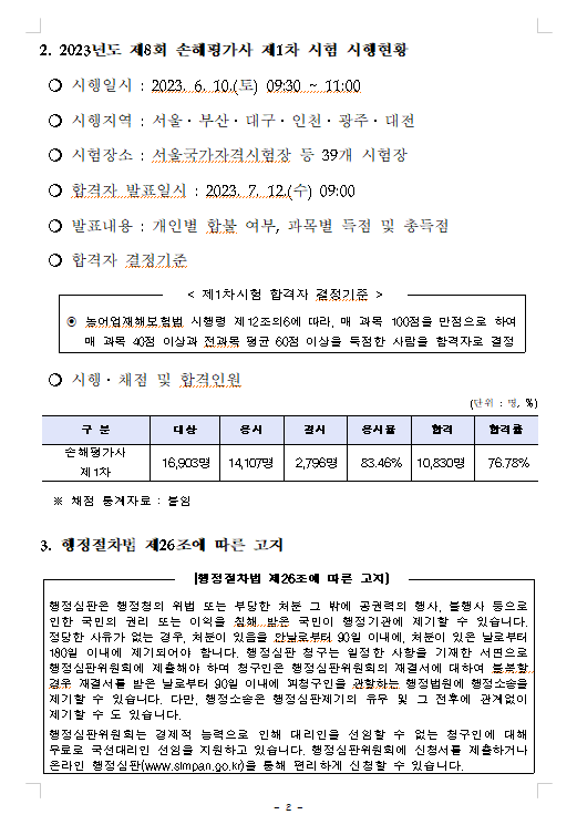 2023년도 제9회 손해평가사 제1차 시험 합격자 공고1.png