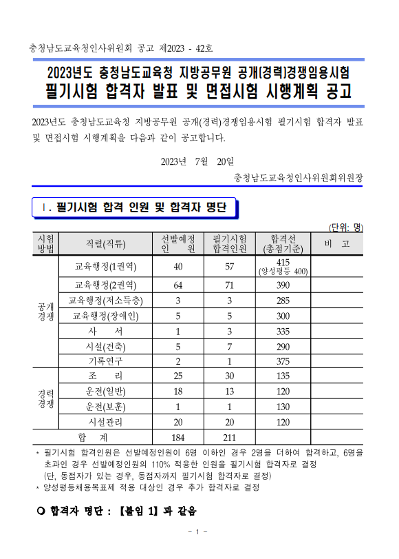 2023년도 충청남도교육청 지방공무원 임용시험 필기시험 합격자 발표 공고.png