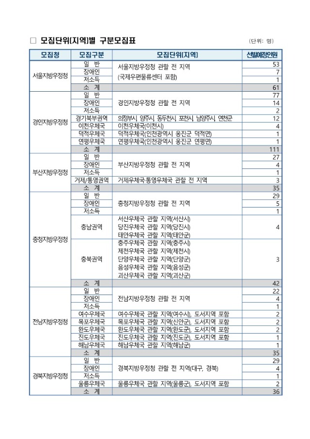 2024년도 우정9급(계리) 공무원 공개경쟁채용시험 공고문_2.jpg