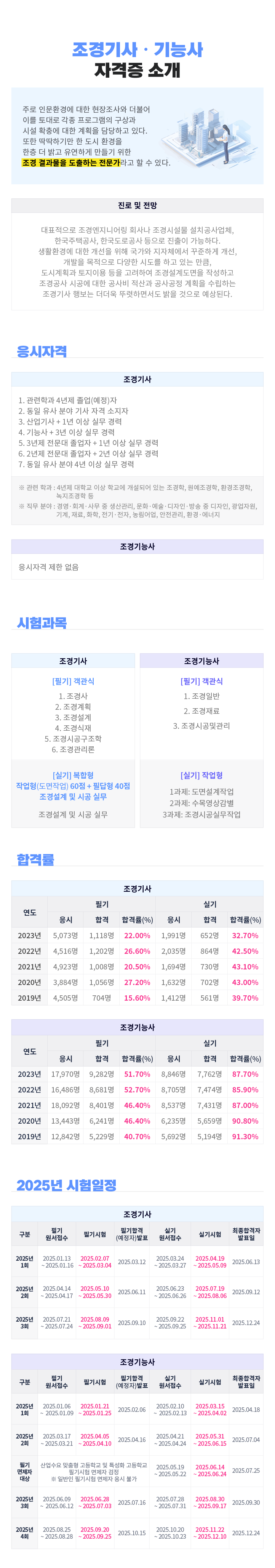 조경기사/기능사 자격시험 소개