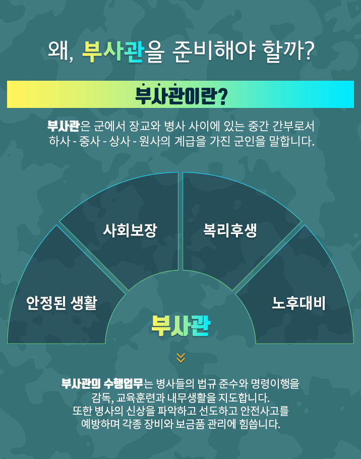 왜, 부사관을 준비해야 할까?